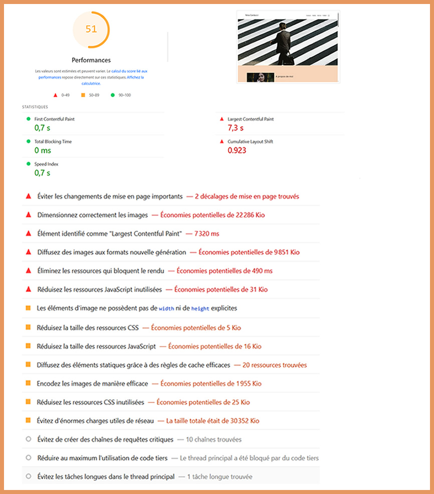 Audit 2 performances