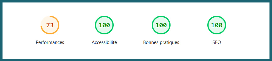 Score Lighthouse intermédiaire