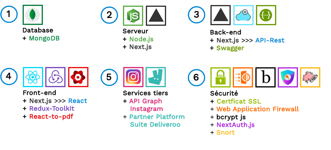 outils de l'application