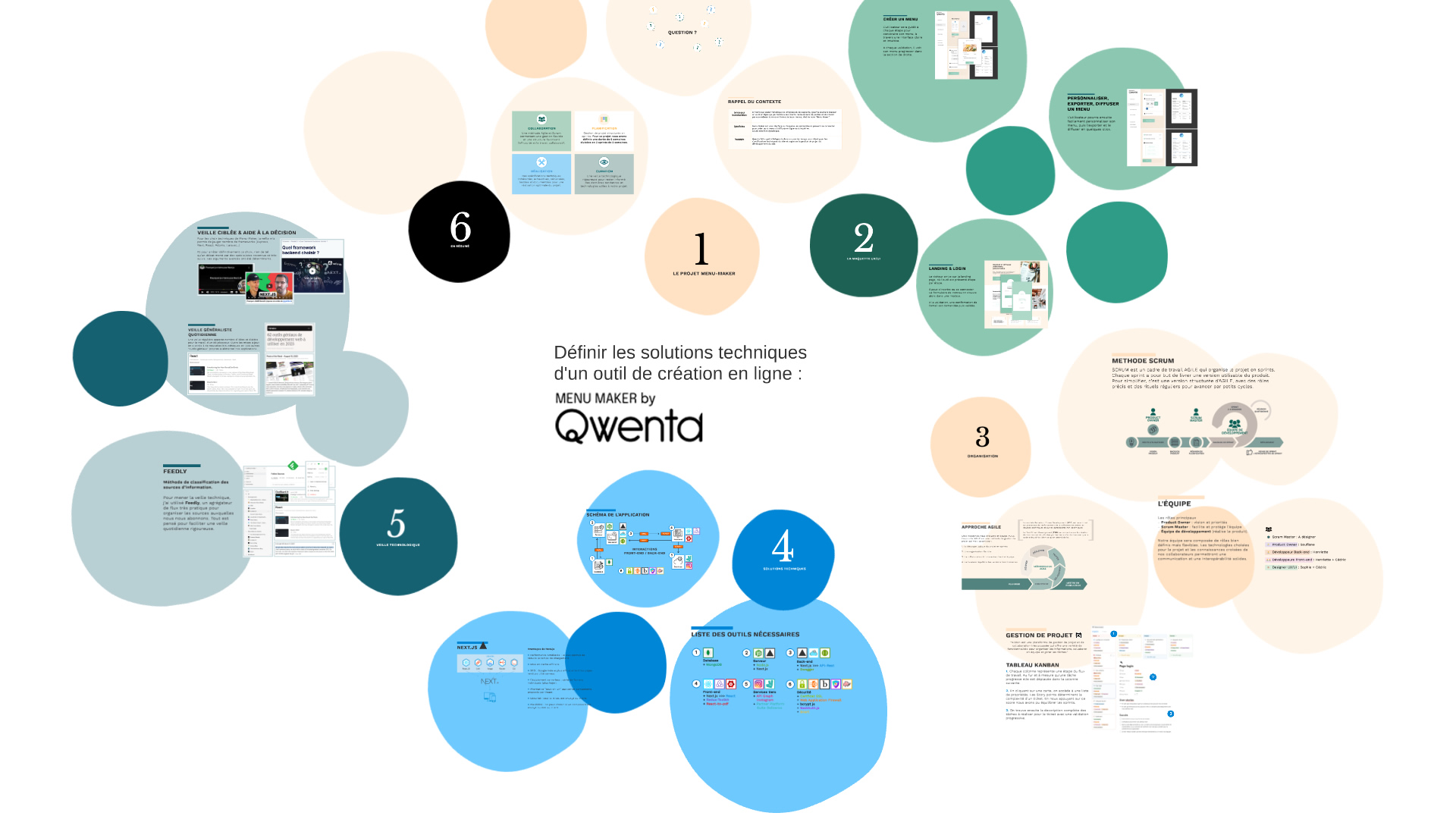 Qwenta présentation